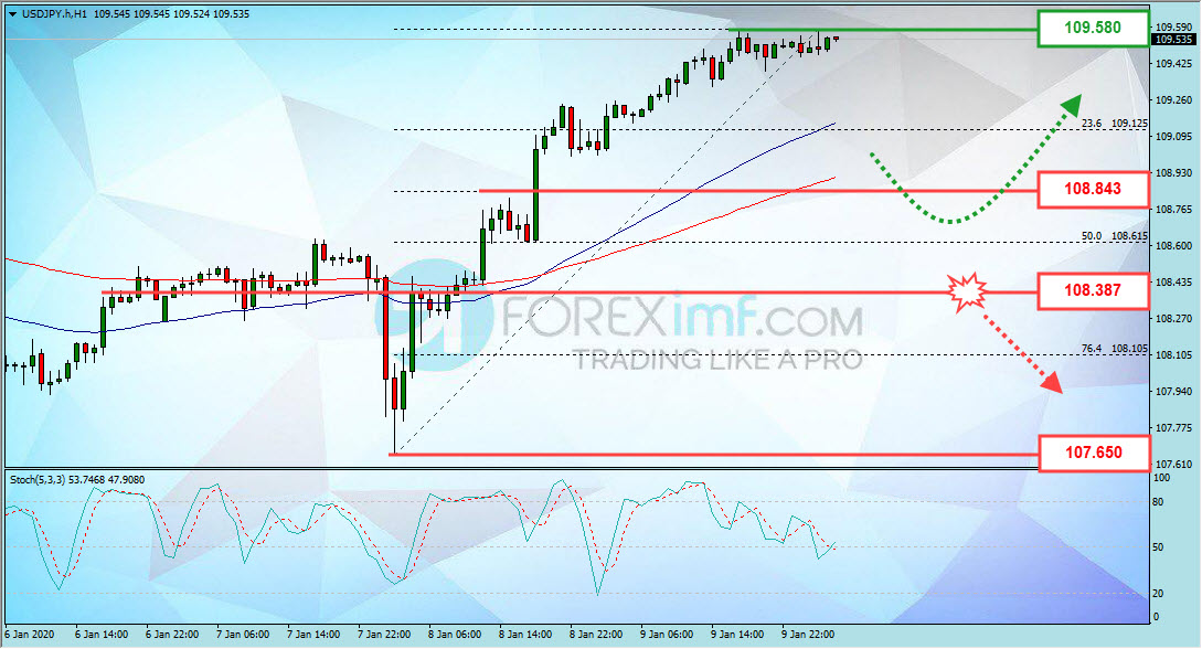 Forex, Trading Forex, Broker Forex Indonesia, Broker Forex Terpercaya,Trading Forex Indonesia,broker forex legal di indonesia,broker forex legal,FOREXimf