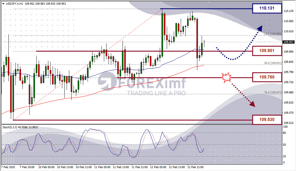 Forex, Trading Forex, Broker Forex Indonesia, Broker Forex Terpercaya,Trading Forex Indonesia,broker forex legal di indonesia,broker forex legal,FOREXimf