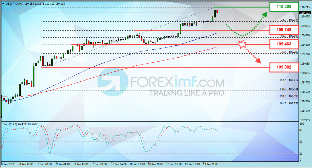 Forex, Trading Forex, Broker Forex Indonesia, Broker Forex Terpercaya,Trading Forex Indonesia,broker forex legal di indonesia,broker forex legal,FOREXimf