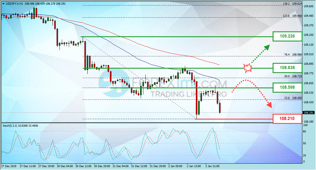 Forex, Trading Forex, Broker Forex Indonesia, Broker Forex Terpercaya,Trading Forex Indonesia,broker forex legal di indonesia,broker forex legal,FOREXimf