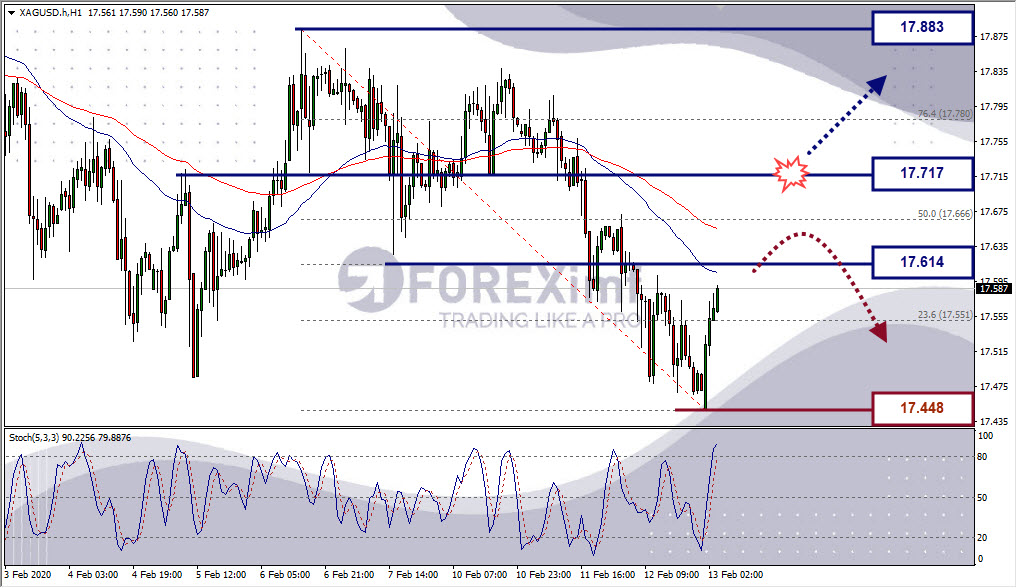 Forex, Trading Forex, Broker Forex Indonesia, Broker Forex Terpercaya,Trading Forex Indonesia,broker forex legal di indonesia,broker forex legal,FOREXimf