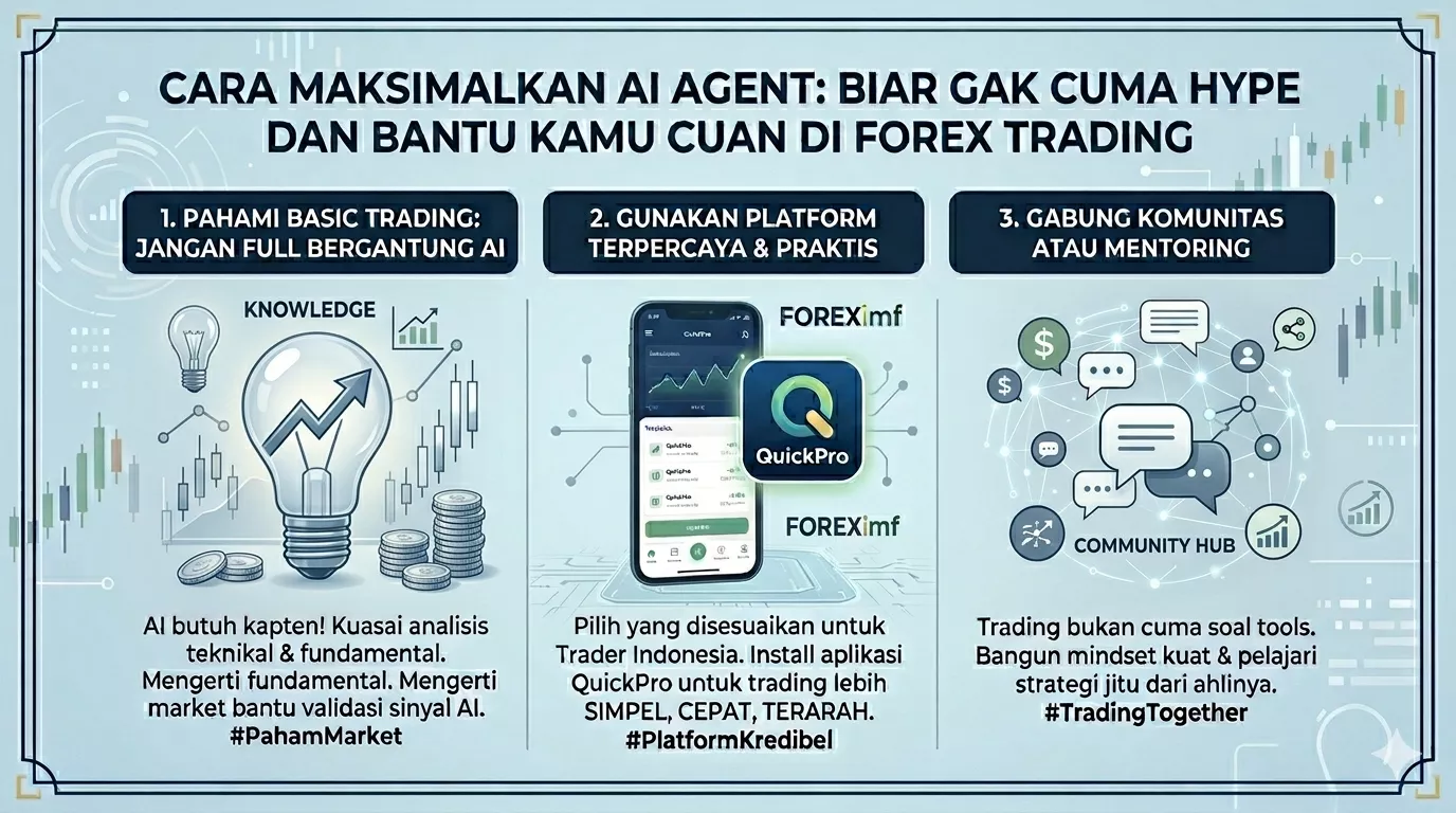 memaksimalkan AI agent