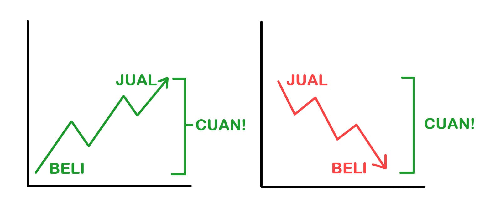 forex adalah two way opportunity