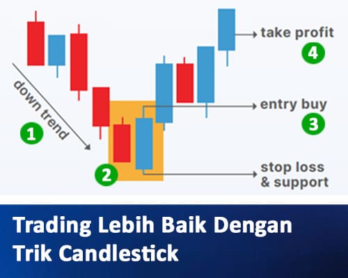 Candlestick Tips & Trik