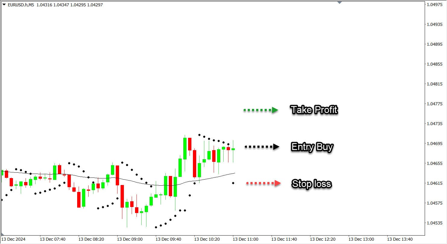 Mencari Peluang Buy dengan Indikator Forex