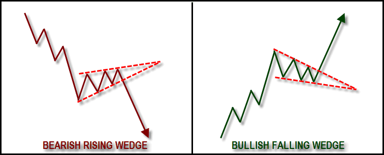 Teknik Trading Emas 