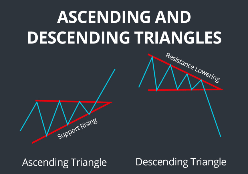 Ascending triangle pattern