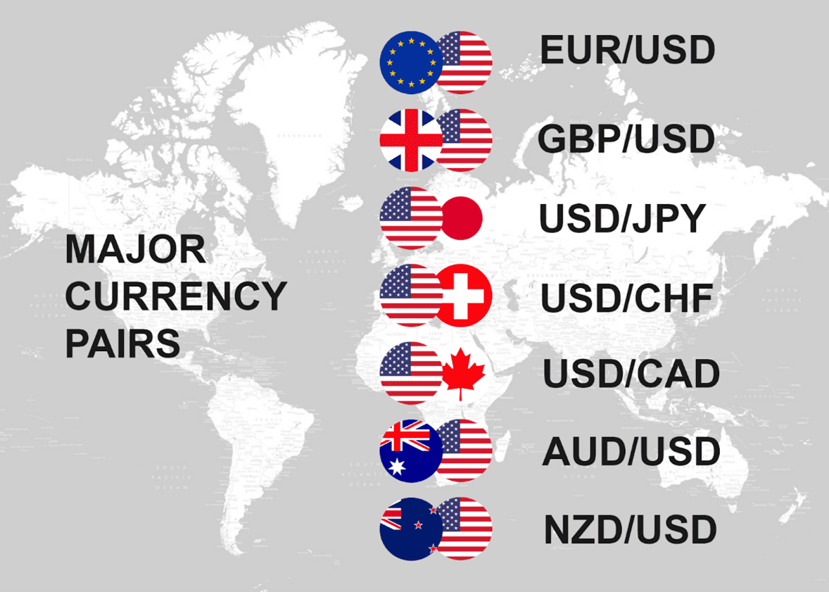 Currency Pairs