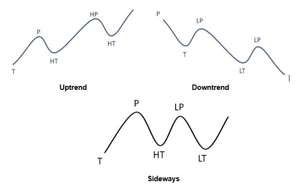 Trend Harga Forex