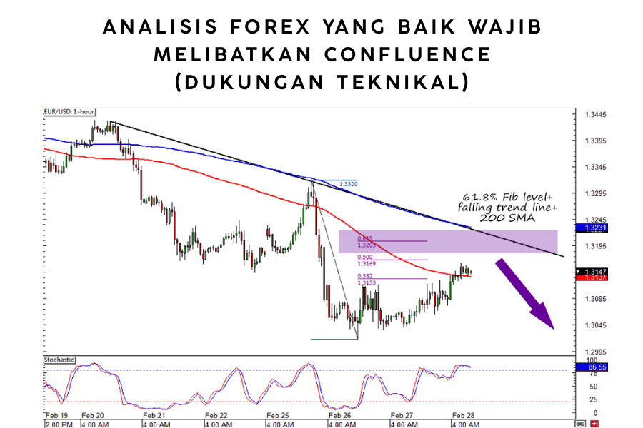 Analisa forex
