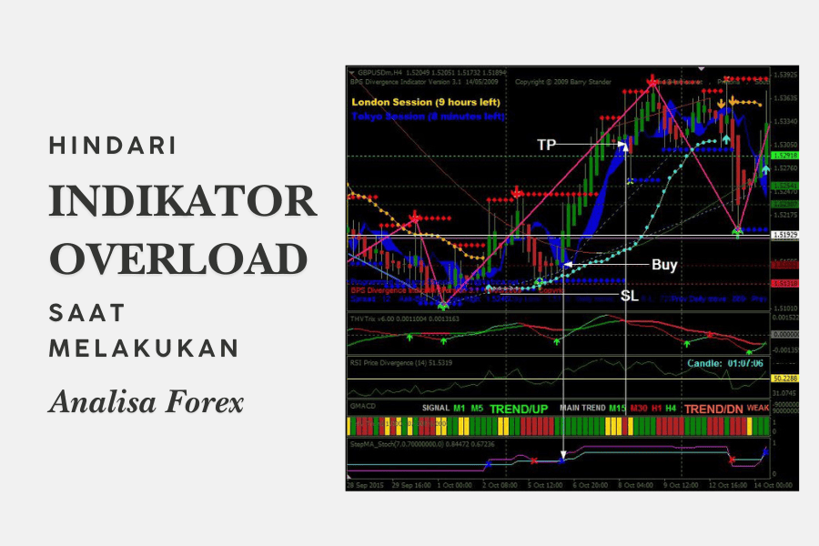 Cara anlisa teknikal forex