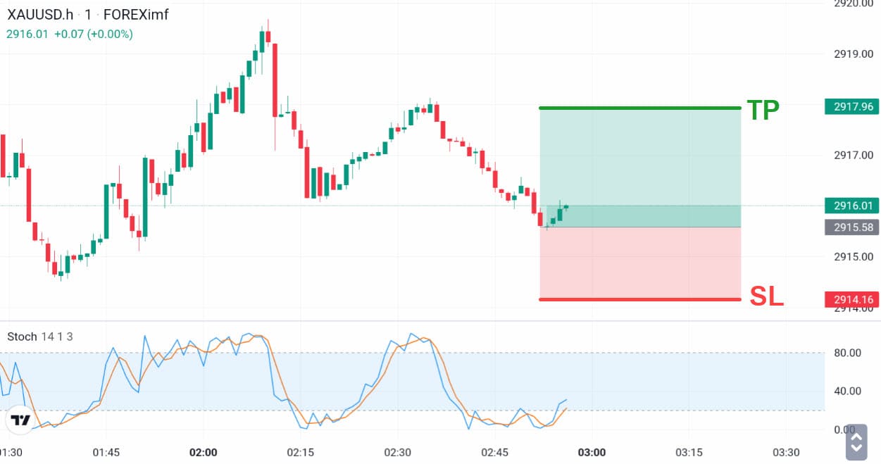 Gold Spot hari ini