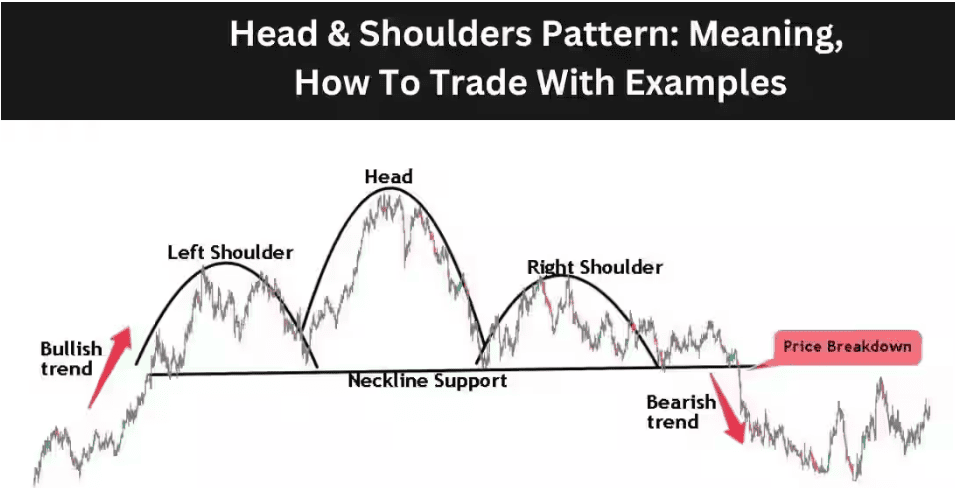 head and shoulder