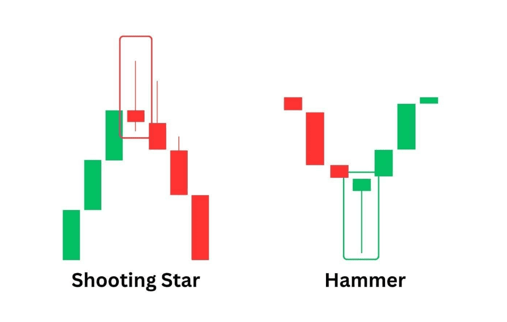 hammer dan shooting star
