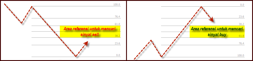 Contoh Fibonacci Retracement Forex