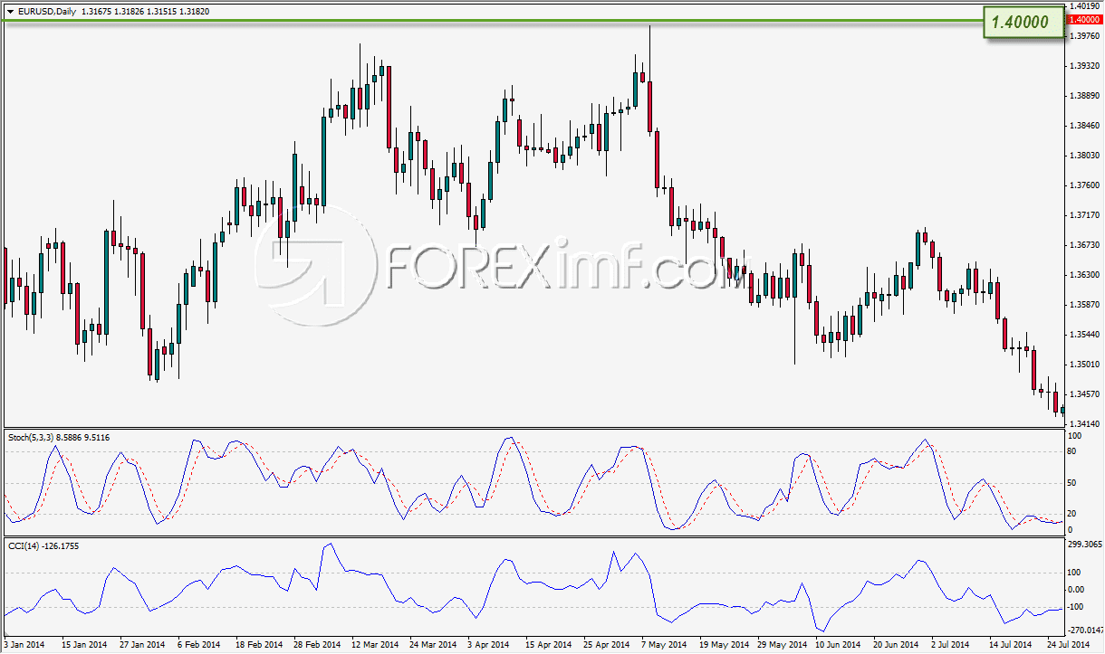 Contoh Level Psikologis Support Resistance