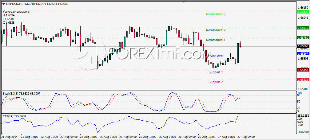 Contoh Pivot Point Support Resistance