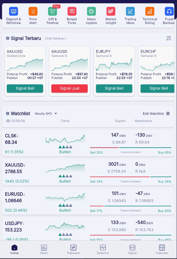 pilih paltform trading yang canggih