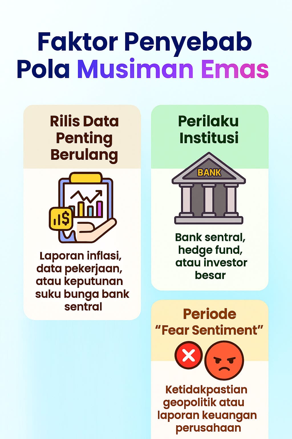 Penyebab Pola Musiman Harga Emas
