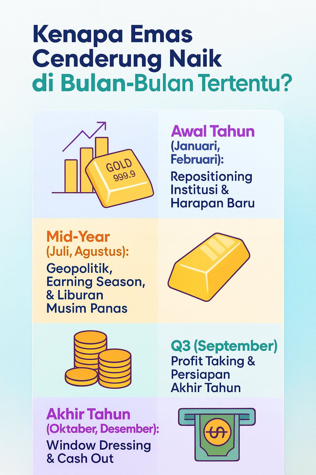 Pola emas cenderung naik di bulan tertentu