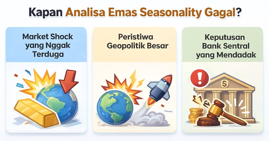 Kapan analisa seasonality gagal