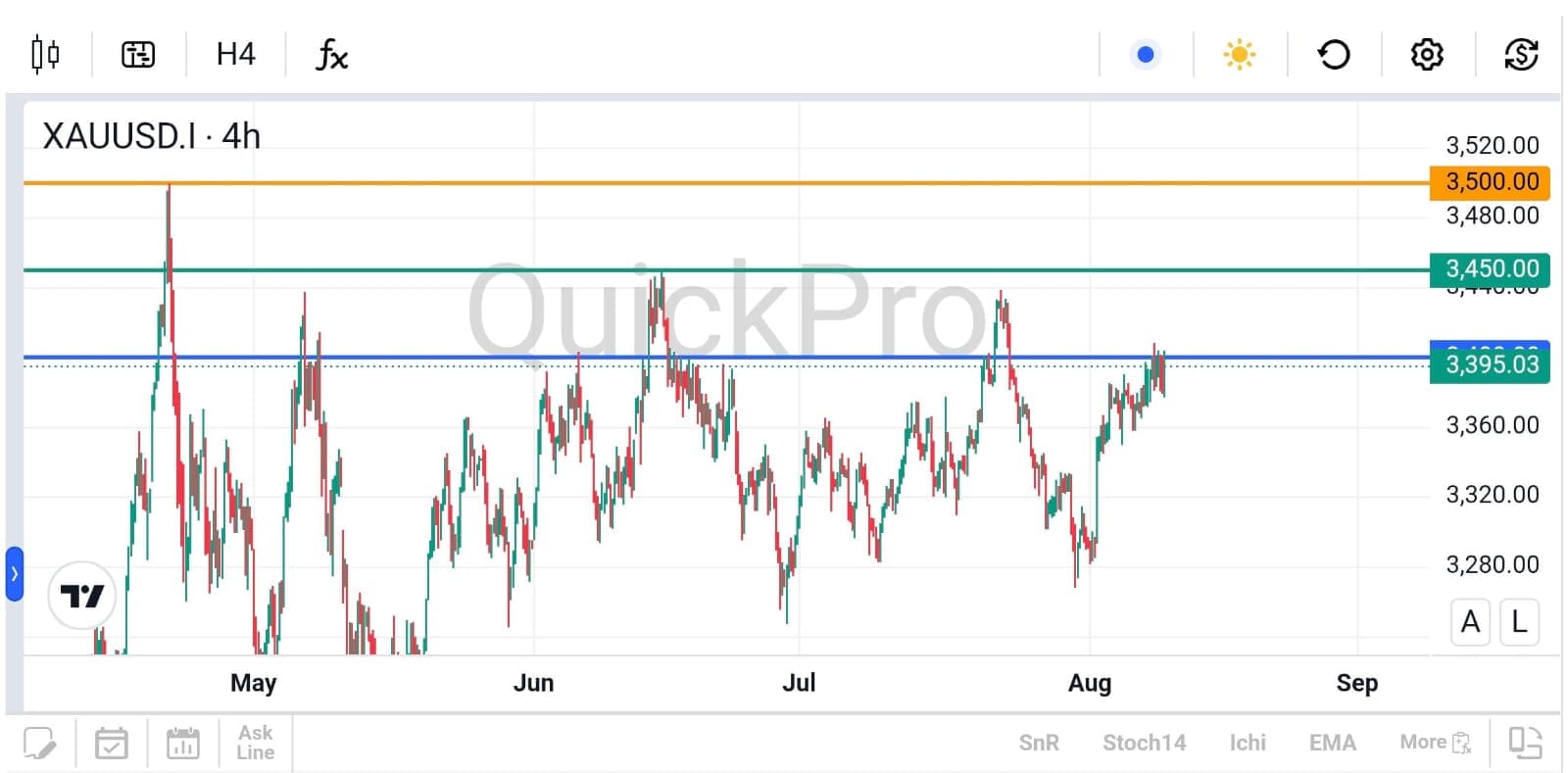Level Resitance Kunci