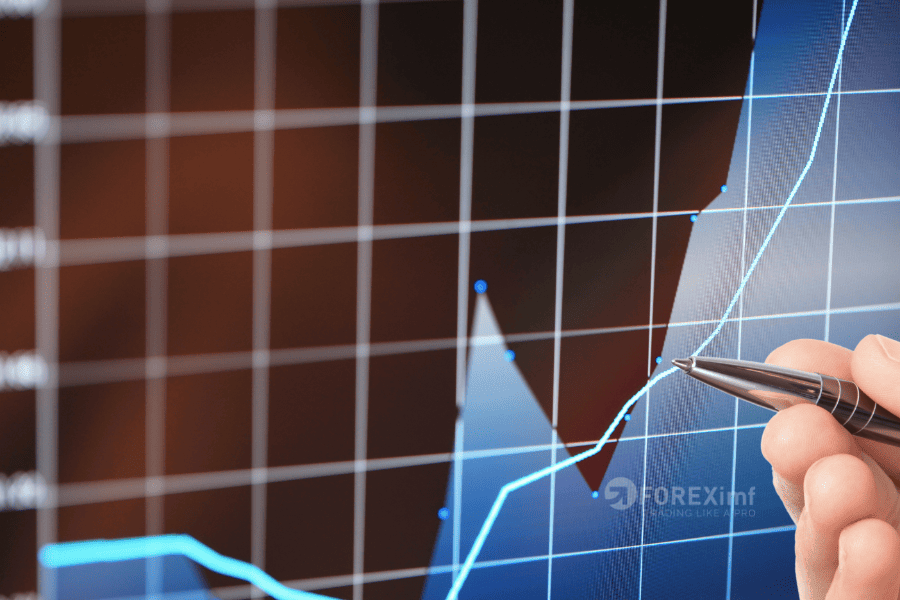 Analisa Teknikal Emas