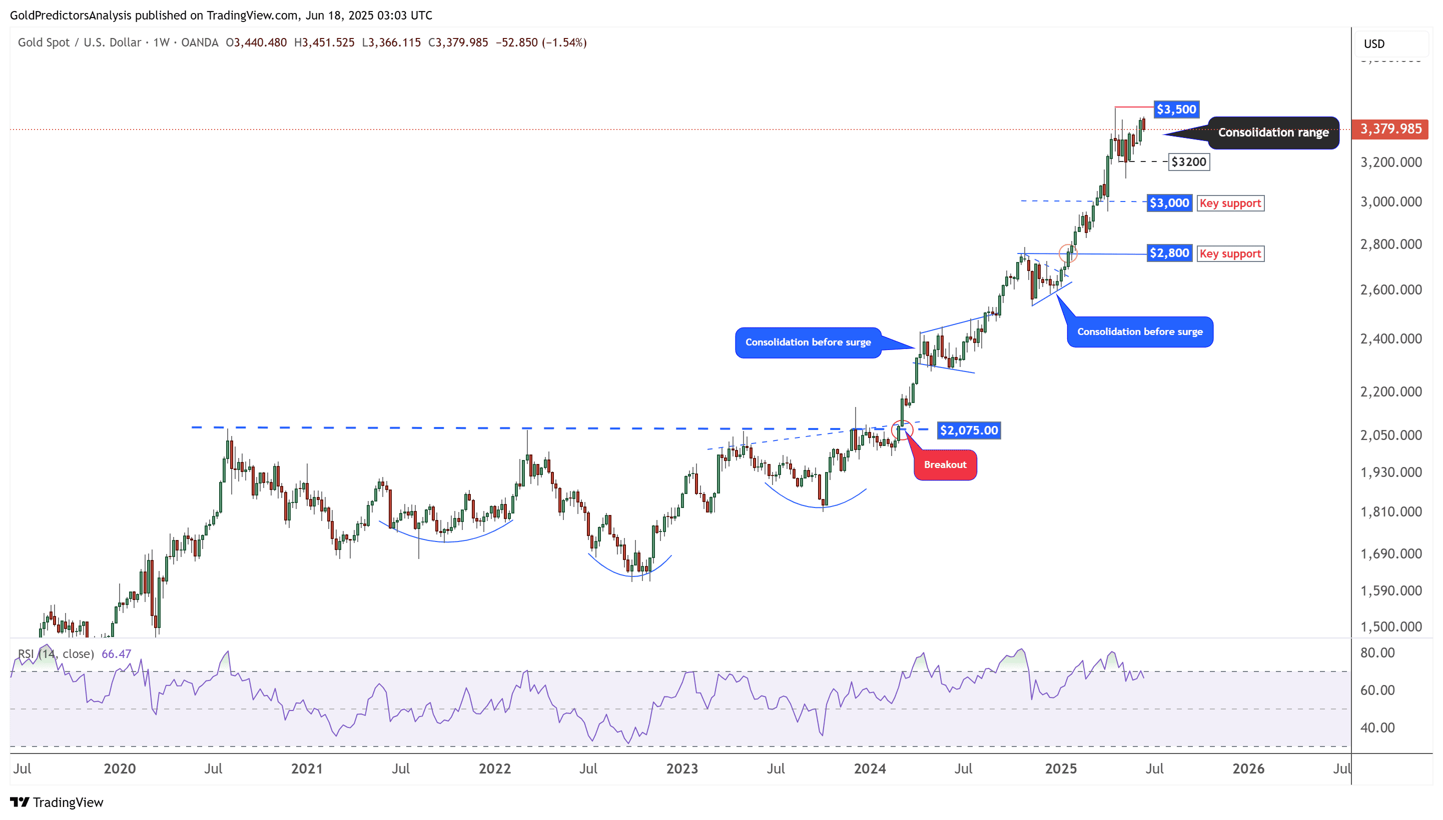 Berita XAUUSD hari ini