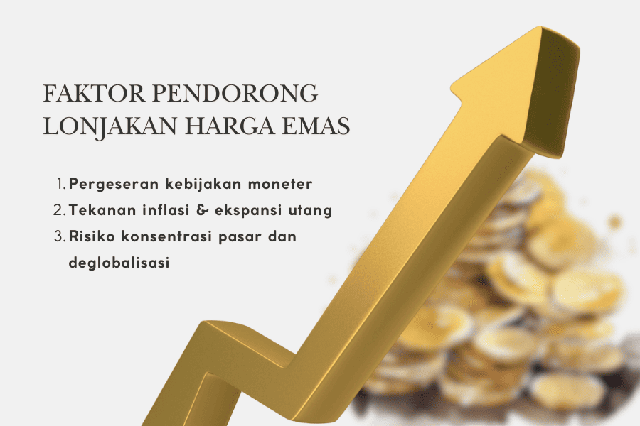 analisa teknikal USD