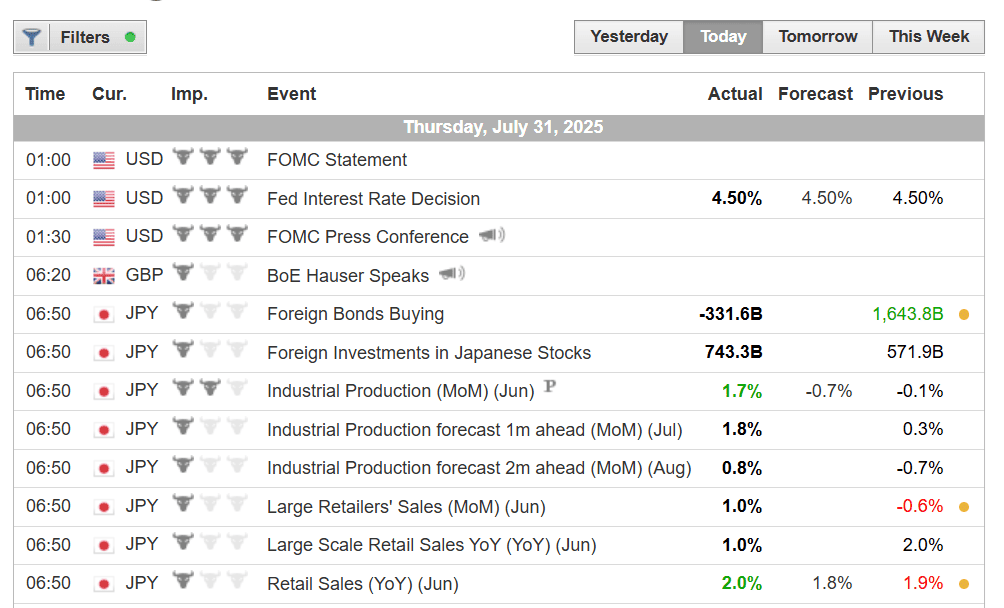 Kalender ekonomi dan navigasi nya