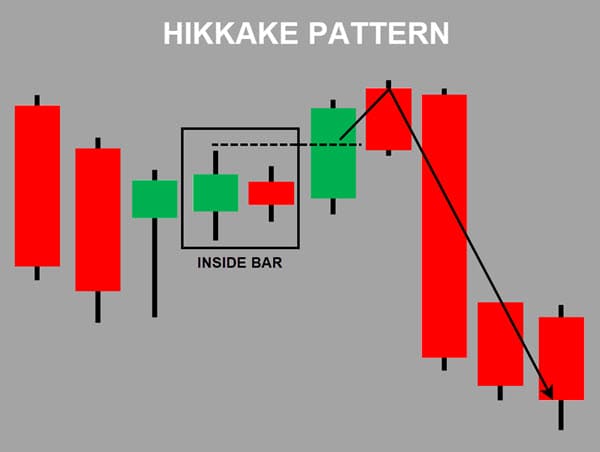 Pola candlestick hikake