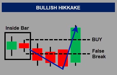 Candle Bullish Hikake