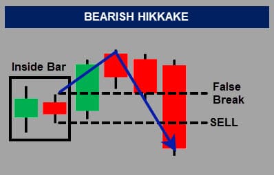 Bearish hikake
