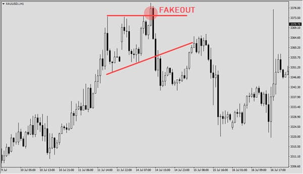 Ascending Triangle 2