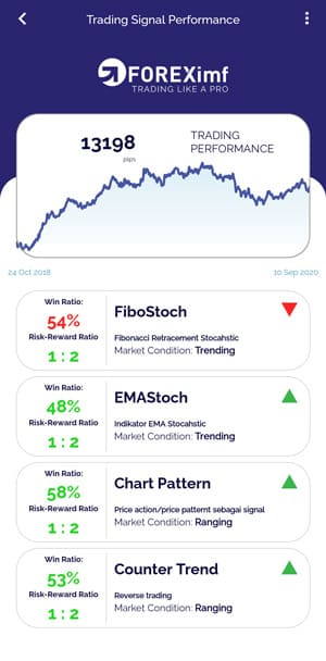 Fitur QuickPro - Signal Trading
