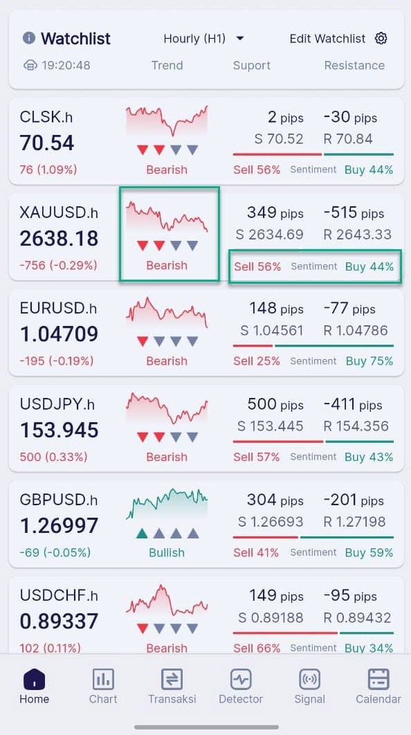 Memantau Trend Pasar dari Aplikasi Trading Forex