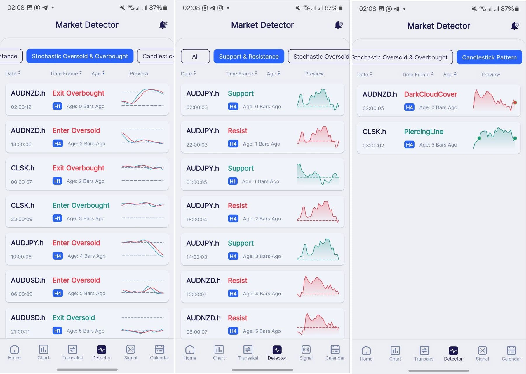 Fitur Market Detector pada Aplikasi Trading Emas