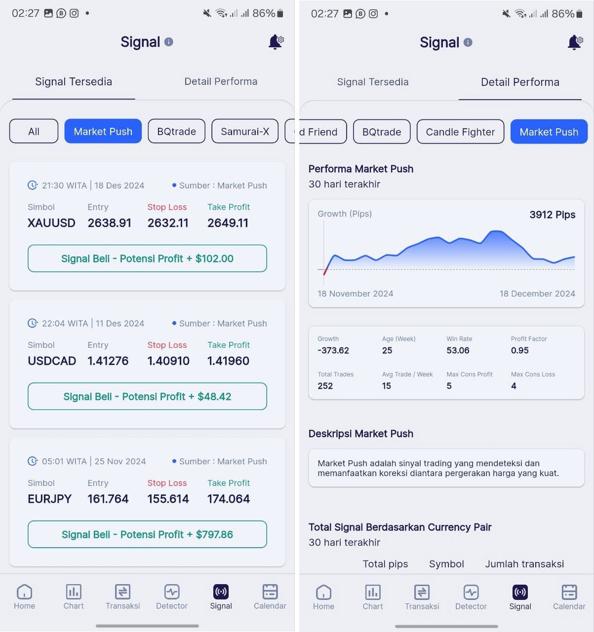 Signal Buy dan Sell aplikasi Trading emas