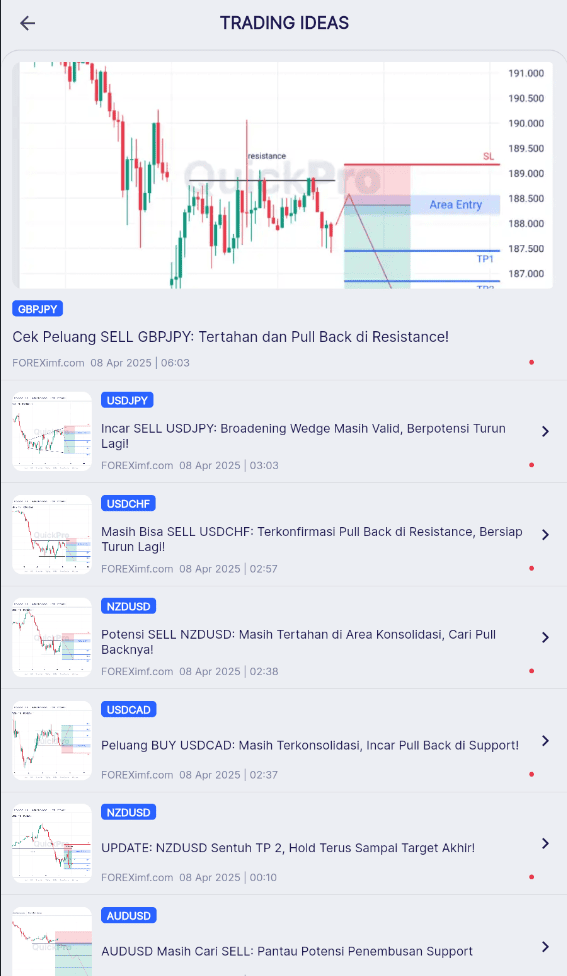 Analisa Teknikal dan Fundamental