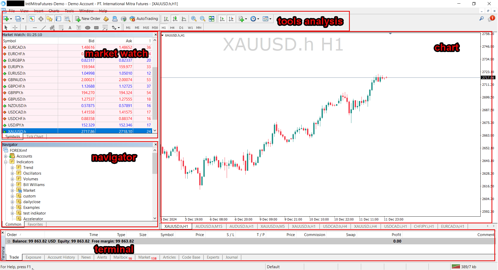 Menu Utama Metatrader 4