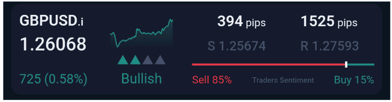 Pair GBPUSD
