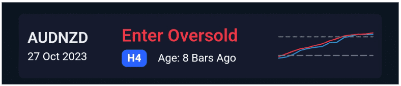 Area Oversold