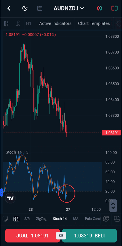 Chart QuickPro