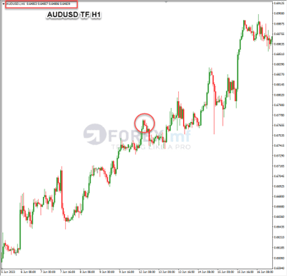 Forex, Trading Forex, Broker Forex Indonesia, Broker Forex Terpercaya,Trading Forex Indonesia,broker forex legal di indonesia,broker forex legal,FOREXimf