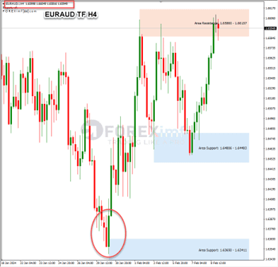 Forex, Trading Forex, Broker Forex Indonesia, Broker Forex Terpercaya,Trading Forex Indonesia,broker forex legal di indonesia,broker forex legal,FOREXimf