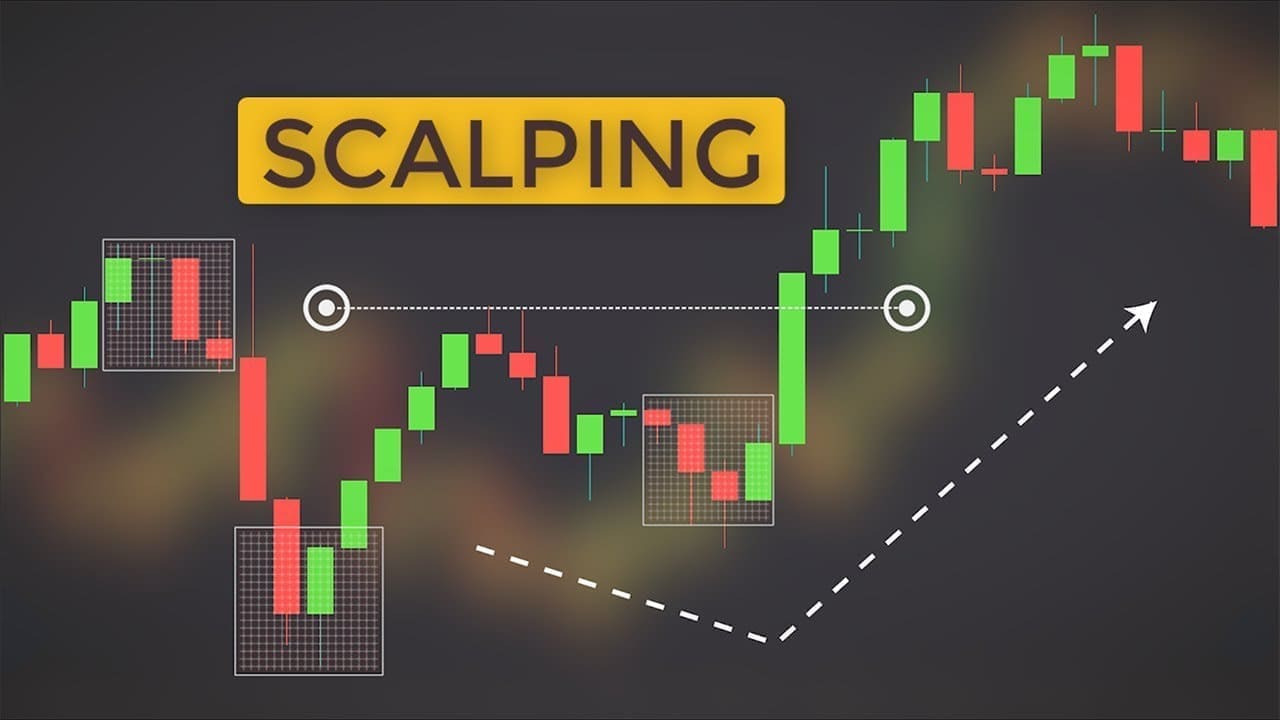 Scalping, Teknik Trading Cuan Sekejap mata