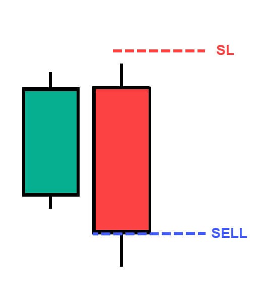Bearish Engulfing Langsung