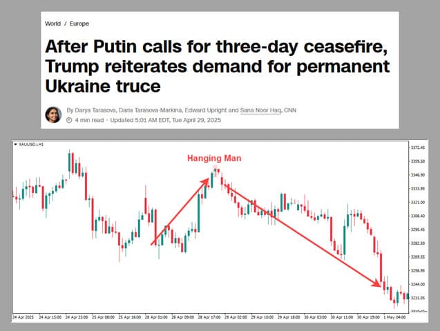 bearish rusia ukraina