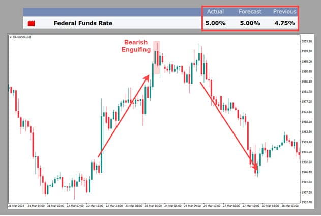 Bearish FED Chart