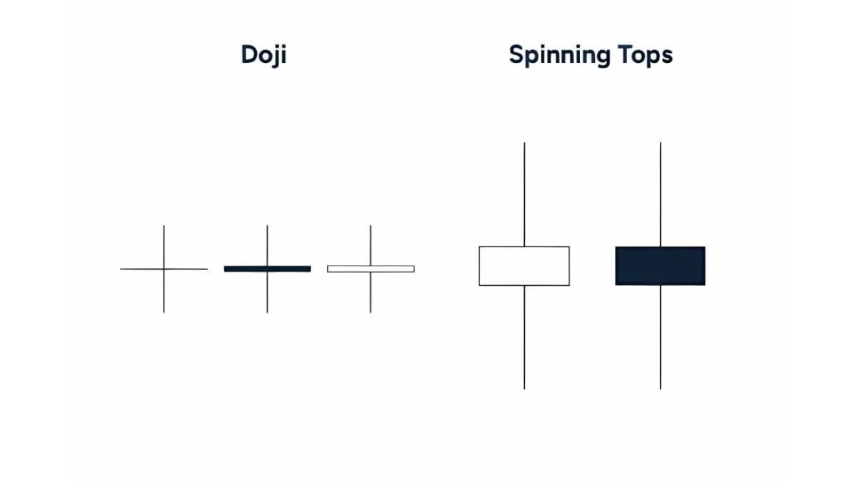 Perbedaan spinning top dengan Doji